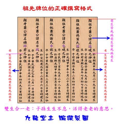 祖先牌位內板順序|安置祖先牌位／公媽龕應注意事項？祖先牌位寫法及祭。